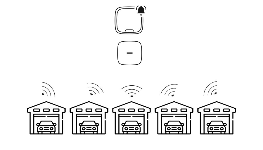 The garage cooperative protection scheme using Ajax