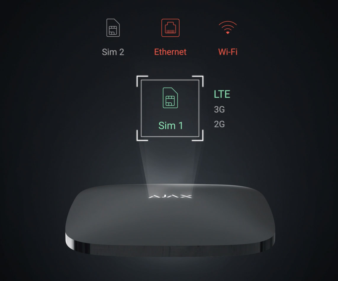 Ajax Hub 2 Plus communication channels